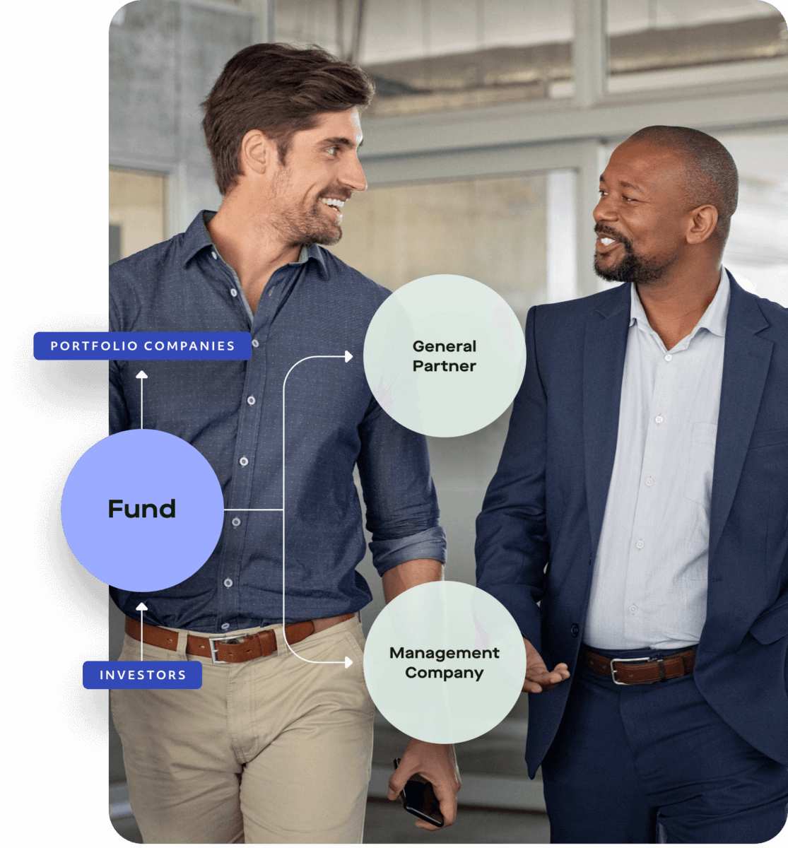 Venture Capital Private Equity